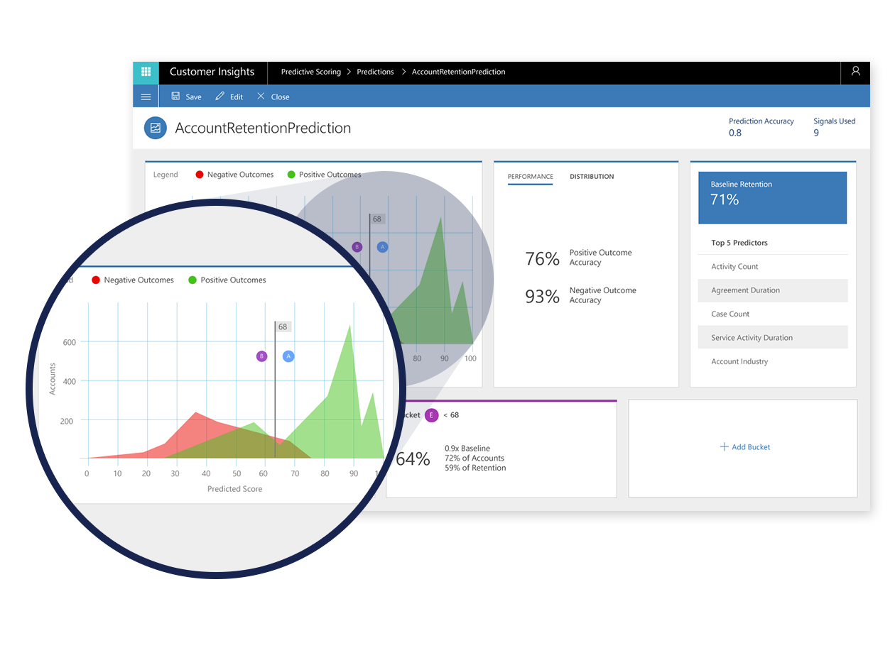 Customer Insights And Analytics Microsoft Dynamics 365 0213