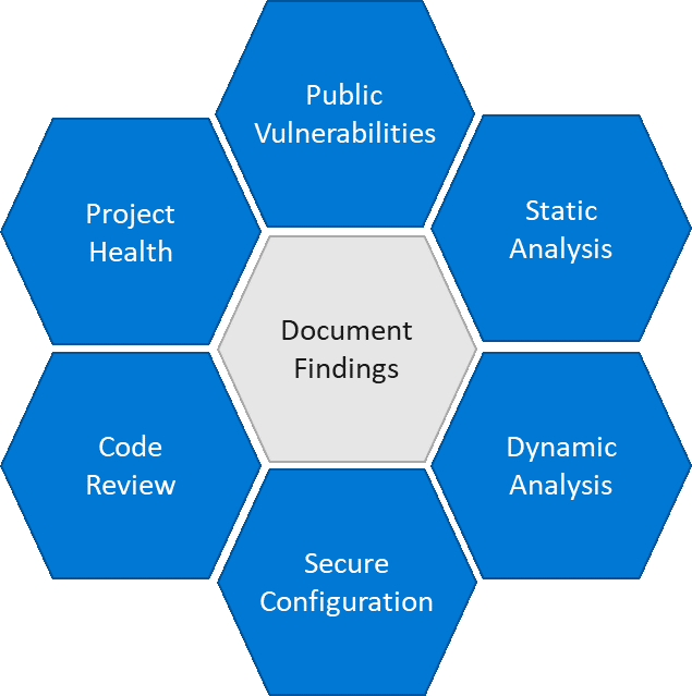 Microsoft Open Source Software Security