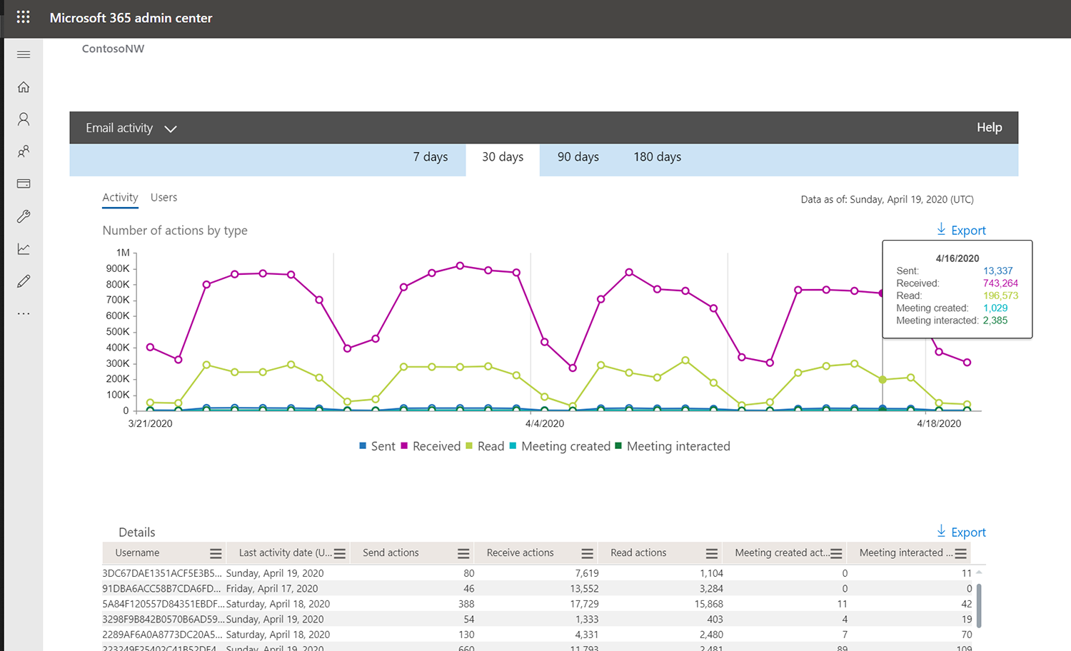 microsoft 365 usage reports graph