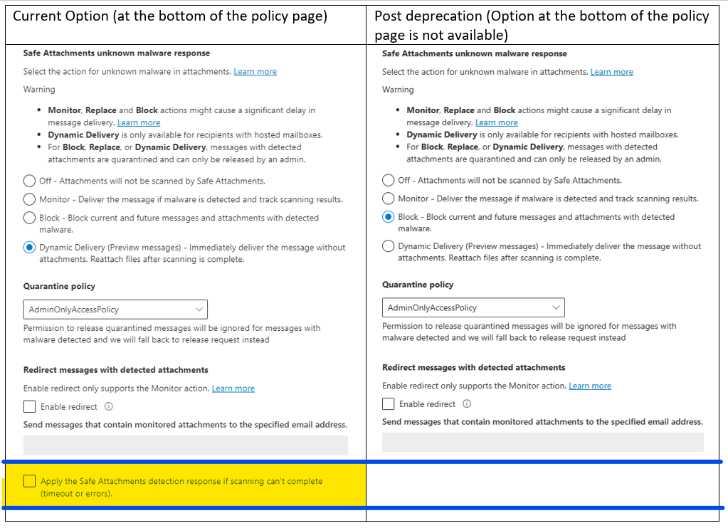 What Is Safe Attachments Policy