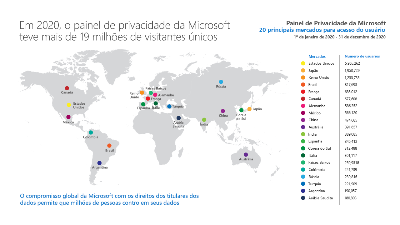 O mapa mundial com os principais mercados para acesso do usuário