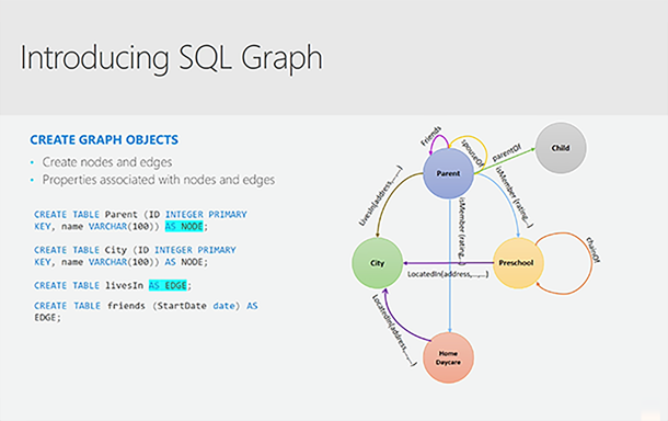 Sql Server 2017—features Microsoft 5351