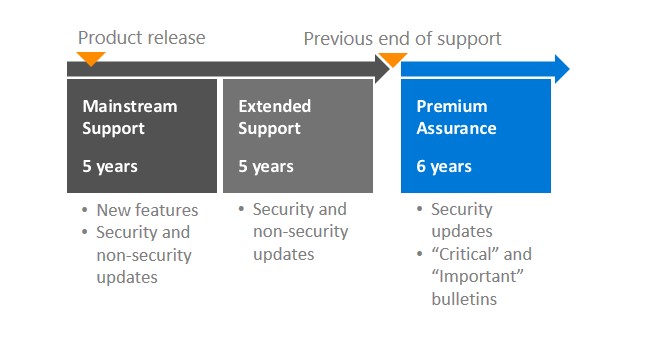 Assurance Premium Dry Pads Underliners Ultra Absorbent