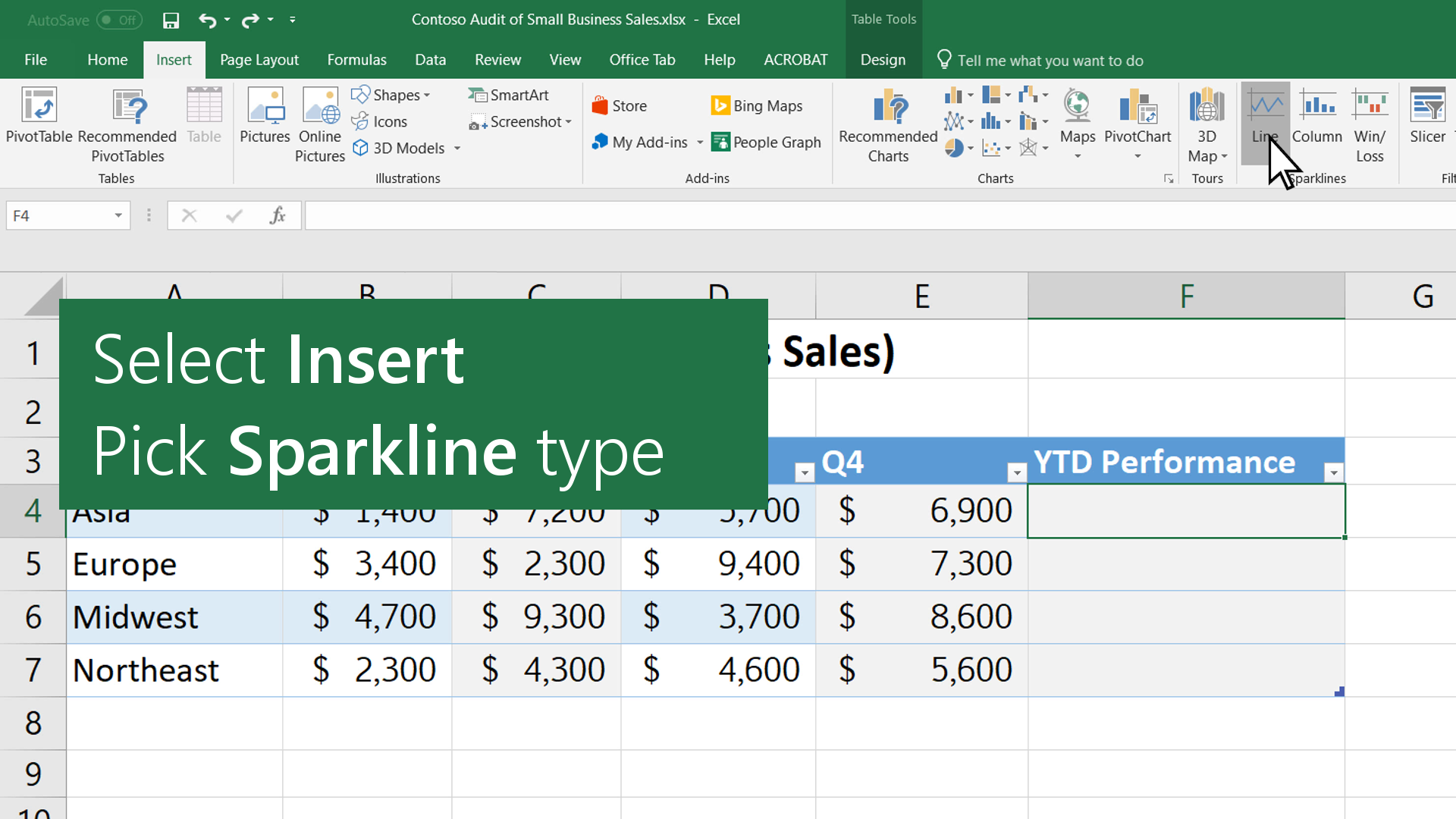 microsoft office tutorials use sparklines to show data trends ggplot two y axis