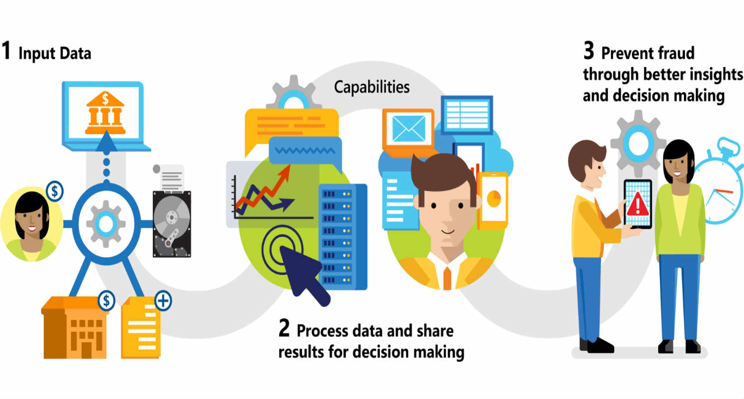 Tax Compliance | Microsoft Enterprise