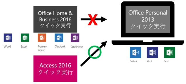 同じ Pc にインストールできる Office 製品について Microsoft Office 16