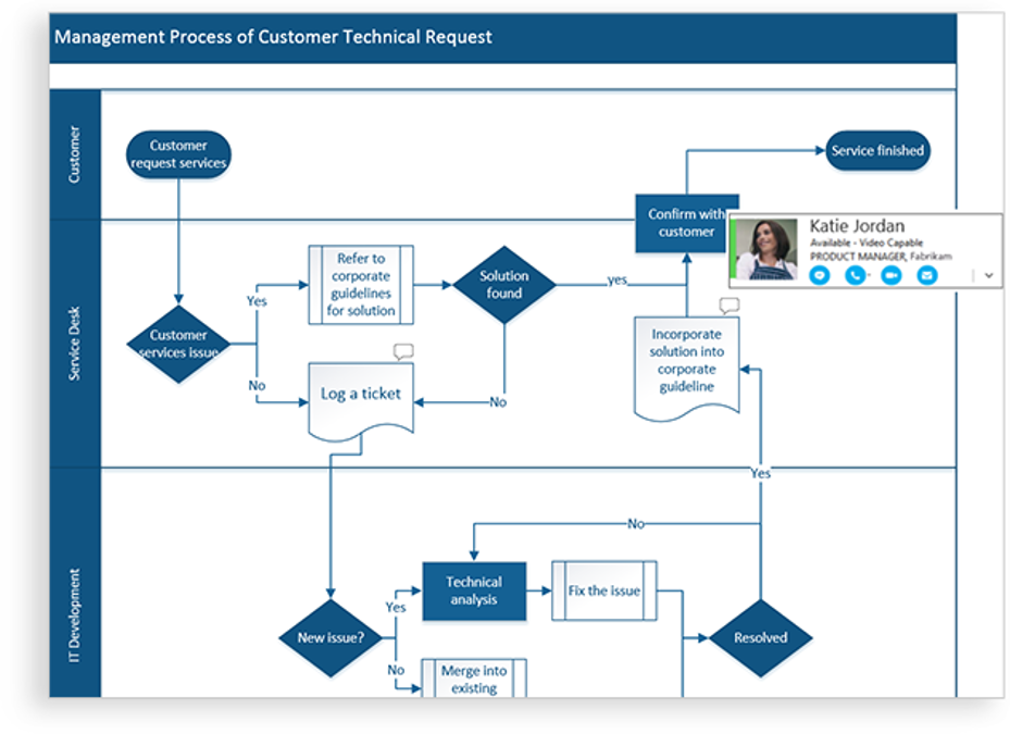 Visio flowchart with multiple sections broken up horizontally and a box showing the person who is revising it
