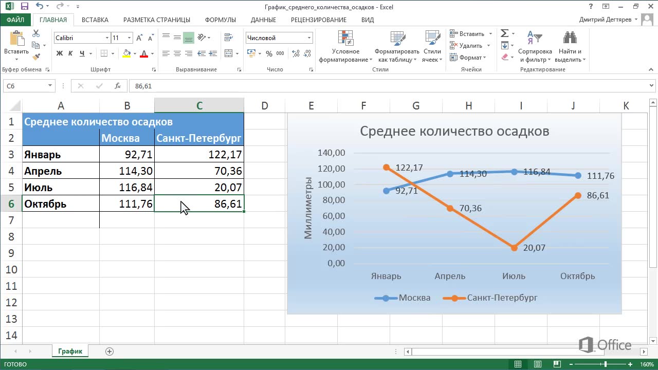 Как вставить диаграмму из excel в powerpoint