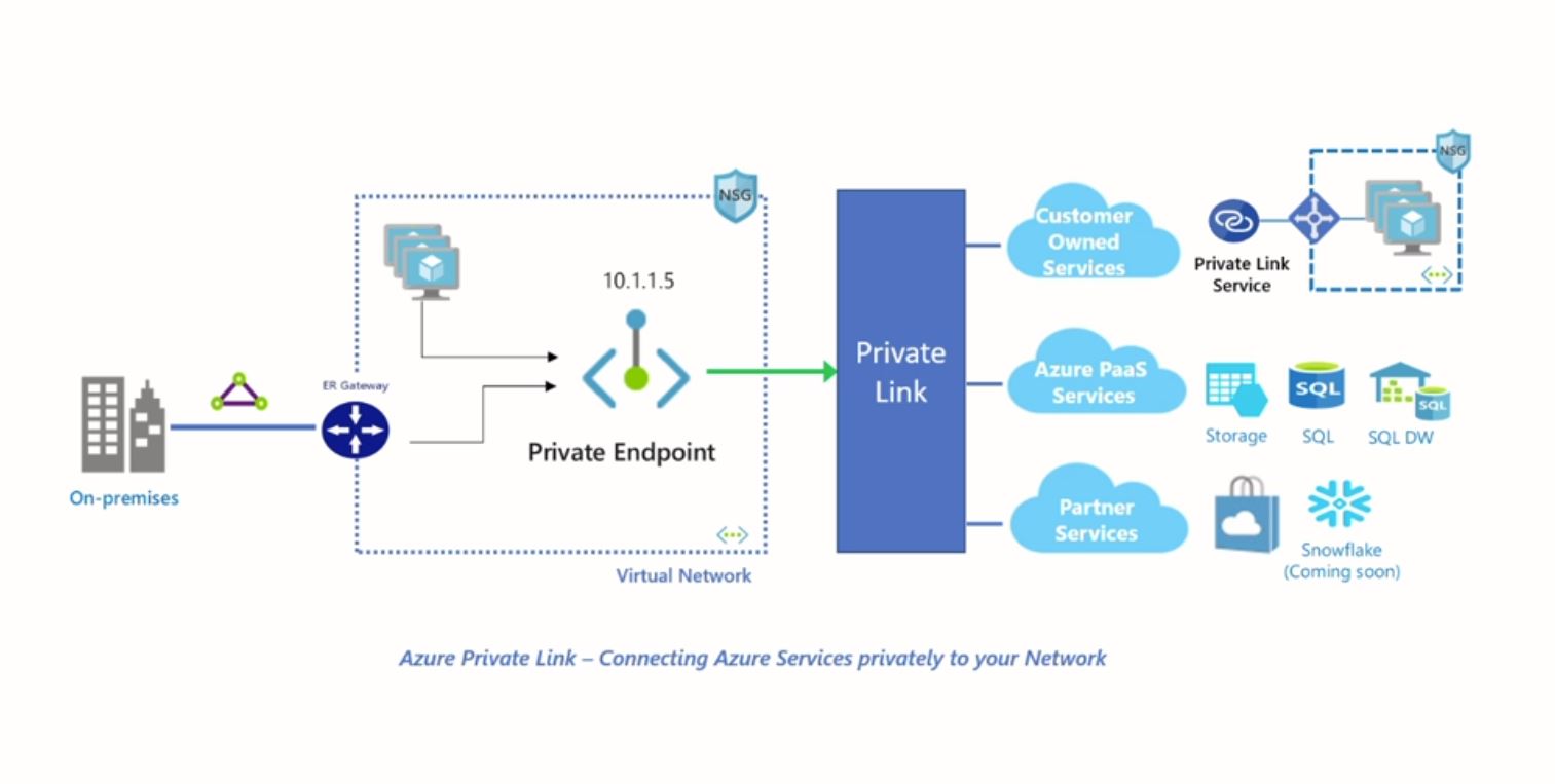 Endpoint connect. Endpoint connection. Azure saml. Connect to PBX for Healthcare.
