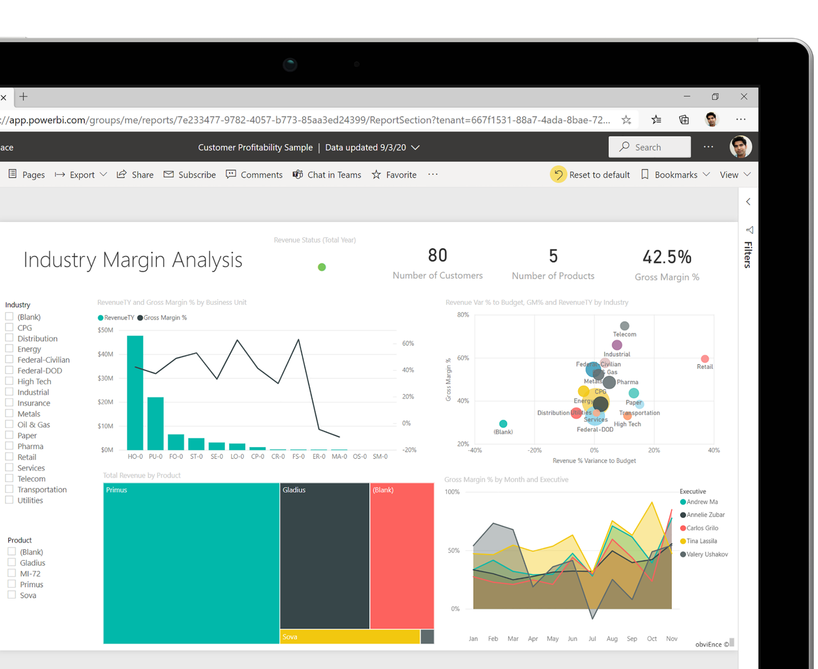 Power BI report showing a variety of data visualizations