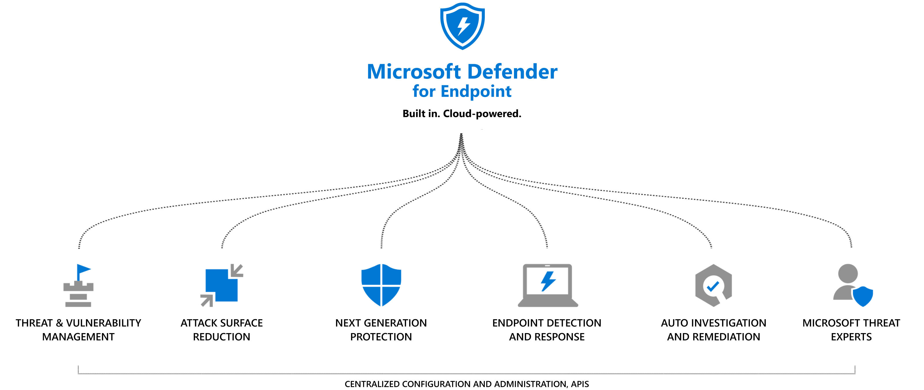 Microsoft Defender Tools 1.15 b08 instal the new version for apple