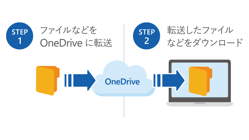 Microsoft 365 15 ヶ月版 - 楽しもう Office