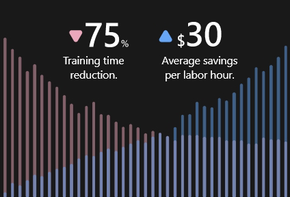 Redução de 75% de tempo de treinamento e US$ 30 de economia média por hora de trabalho. 