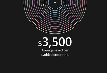 Durchschnittlich 3.500 $ pro vermiedener Expertenreise eingespart. 