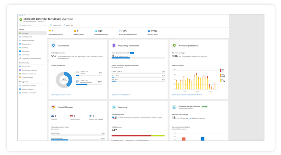 An overview in Microsoft Defender for Cloud showing secure score, regulatory compliance, workload protections and more.