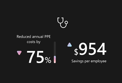 Um 30 % reduzierte PSA-Kosten pro Jahr, Einsparungen von rund 899 € pro Mitarbeiter