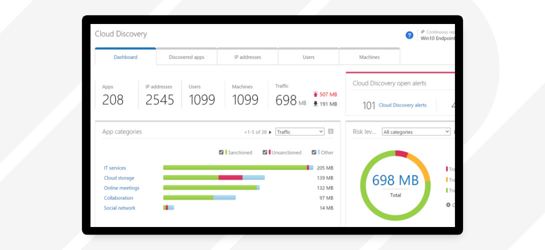 Cloud Discovery dashboard.