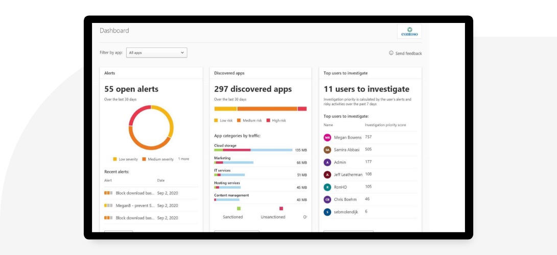 A dashboard showing open alerts, discovered apps, and users to investigate in Microsoft 365 Defender.