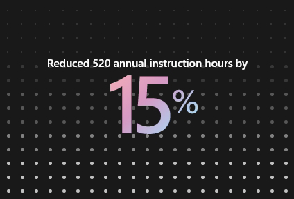 Reduced 520 annual instruction hours by 15% 