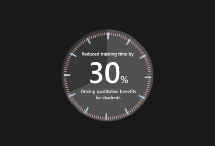 Reduced training time by 30% driving qualitative benefits for students