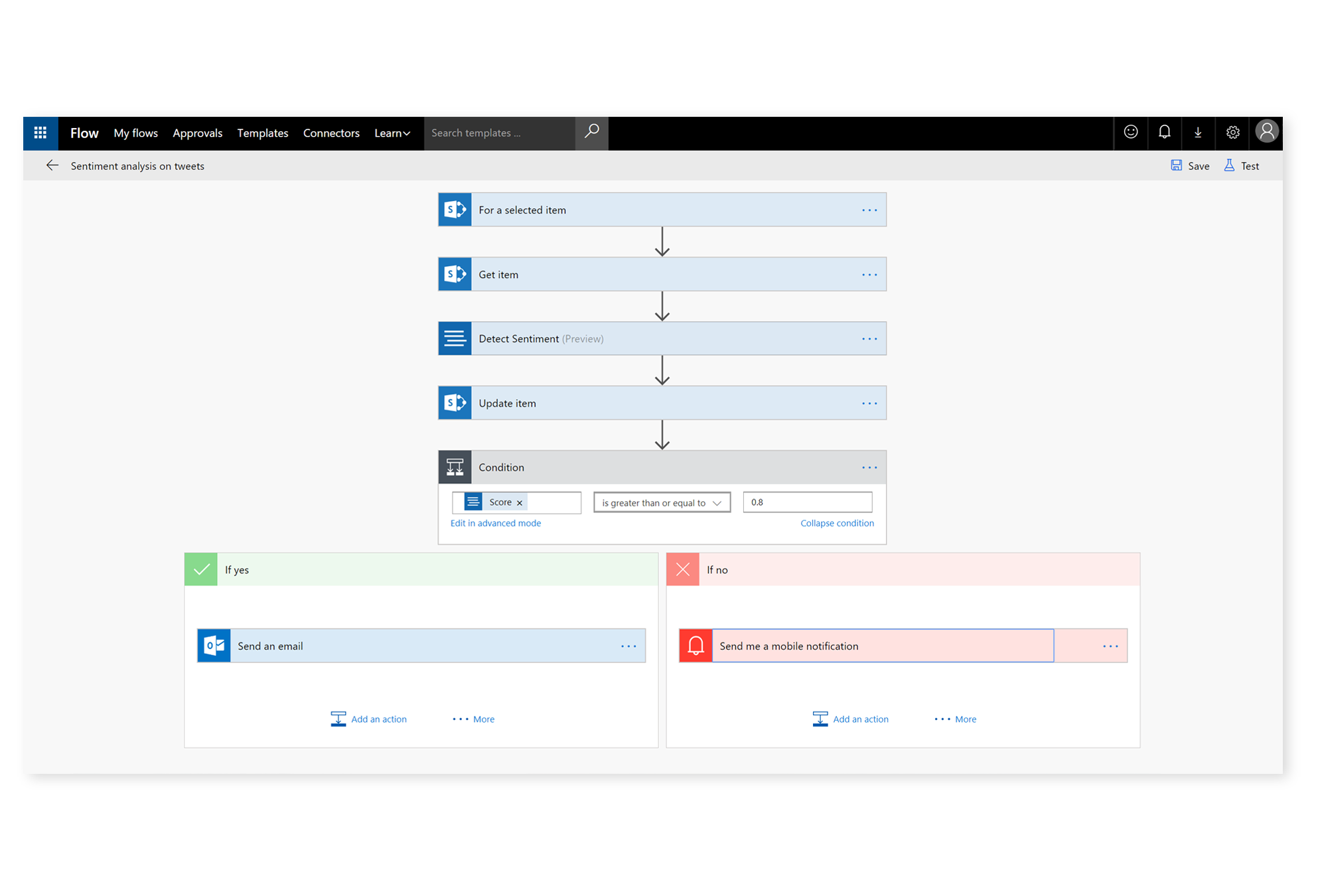 A screenshot of Power Apps showing a visualization of a workflow