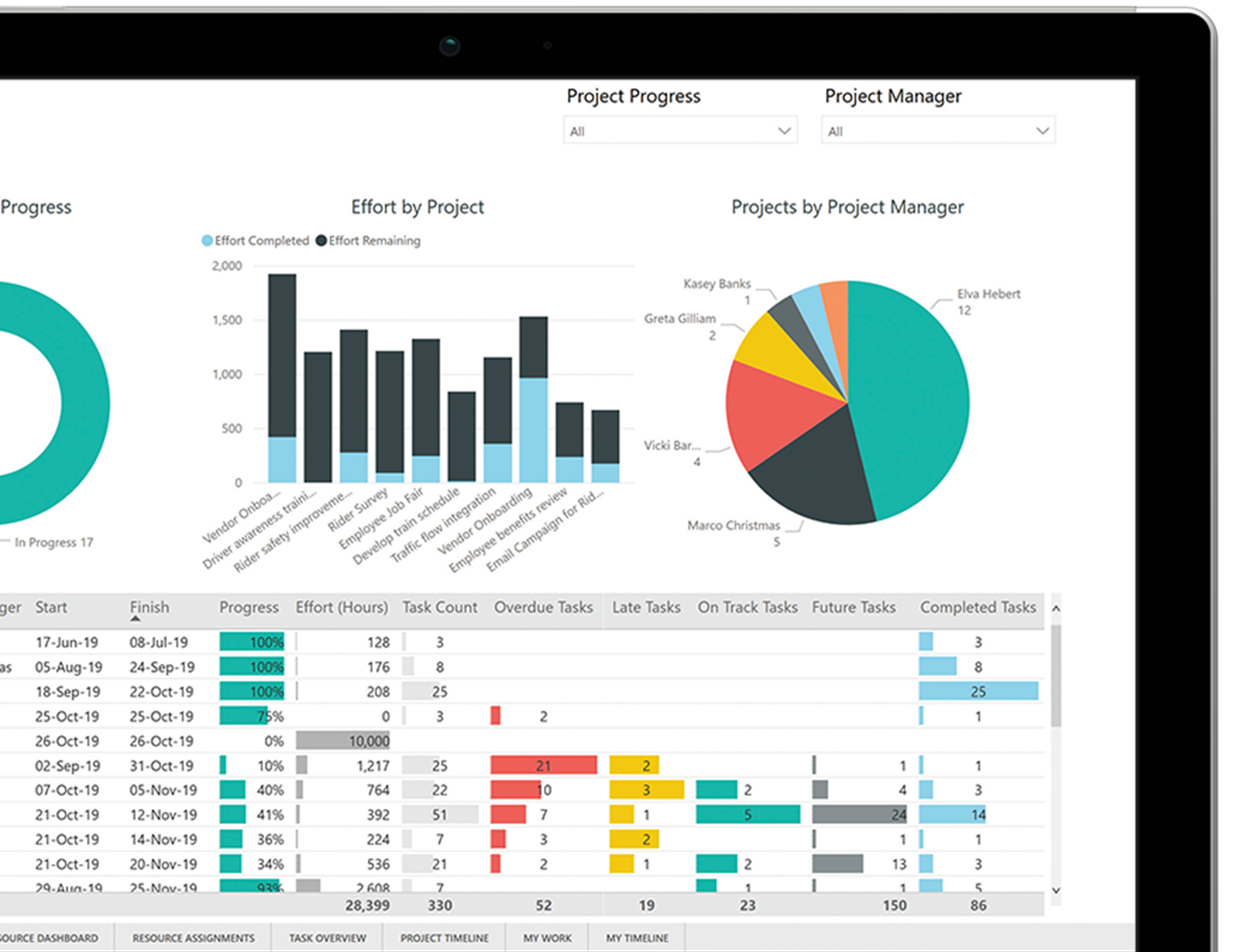 Microsoft Project Management - Dr. Ware Technology Services - Microsoft ...