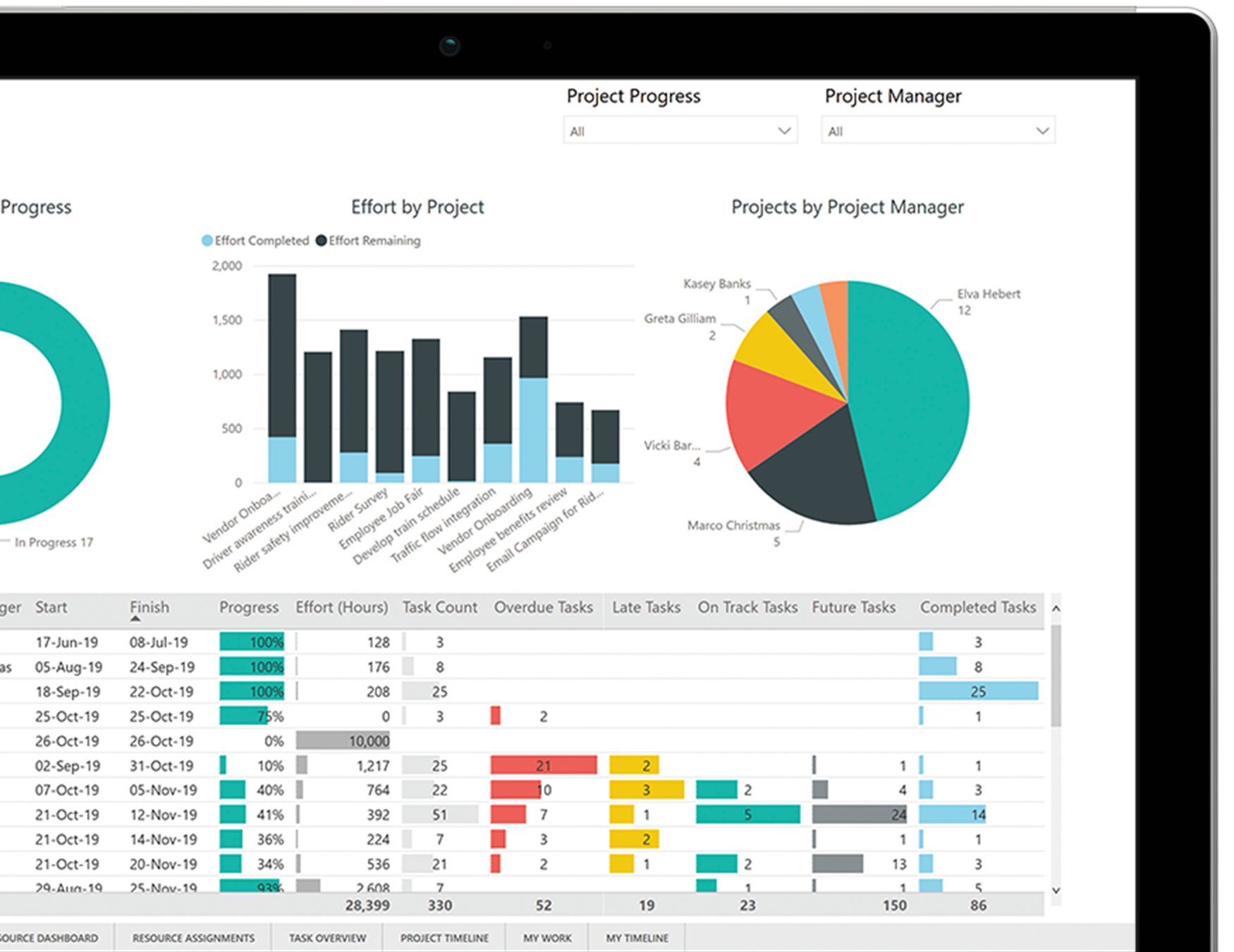 Microsoft Project | Enterprise Project Management Software