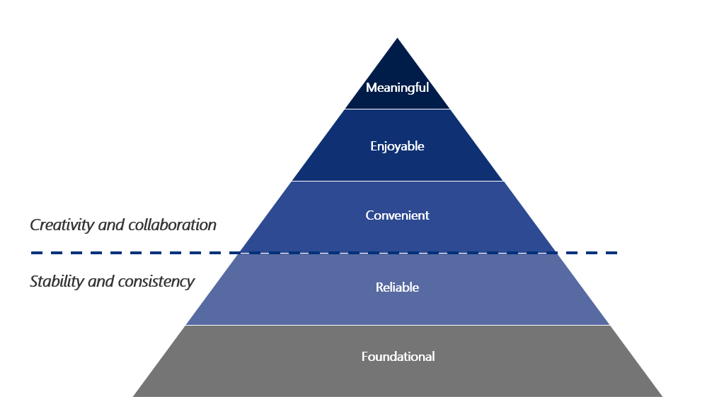 Reinventing the employee experience at Microsoft