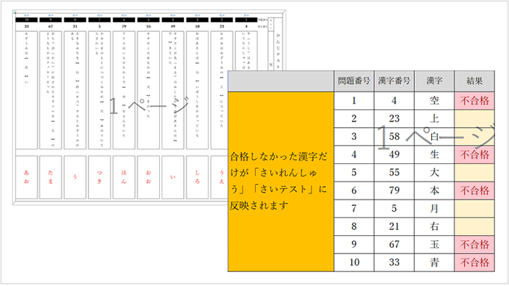 小学生で覚える漢字を網羅 Office テンプレートの 漢字ドリル はここがすごい Microsoft Atlif