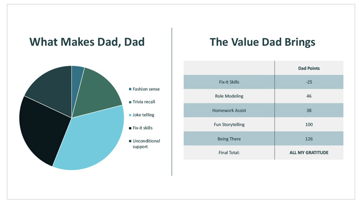 Chart and pie graph showing dad trails