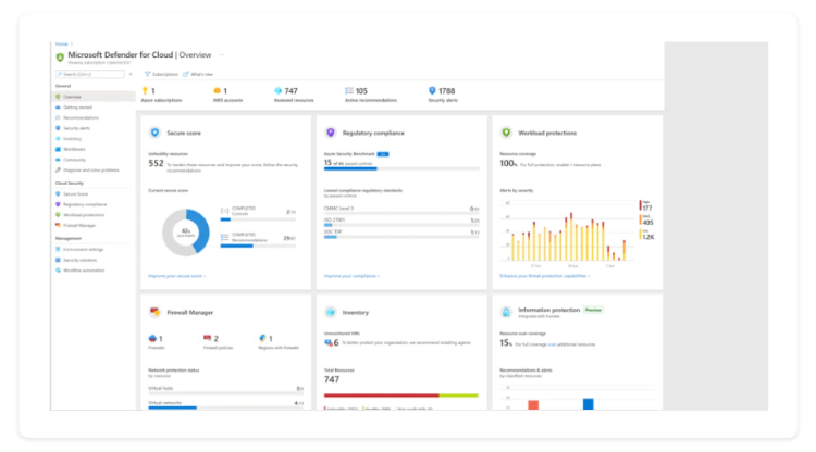 An overview of Microsoft Defender for Cloud