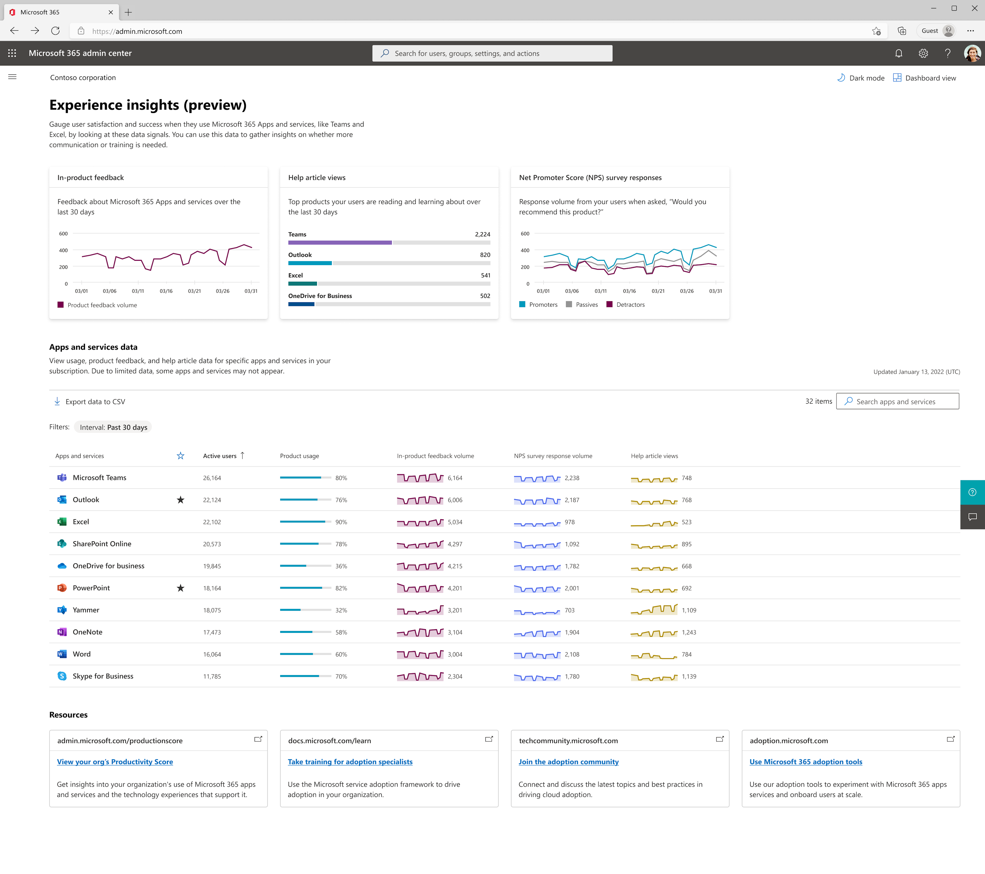 Experience Insights Preview dashboard