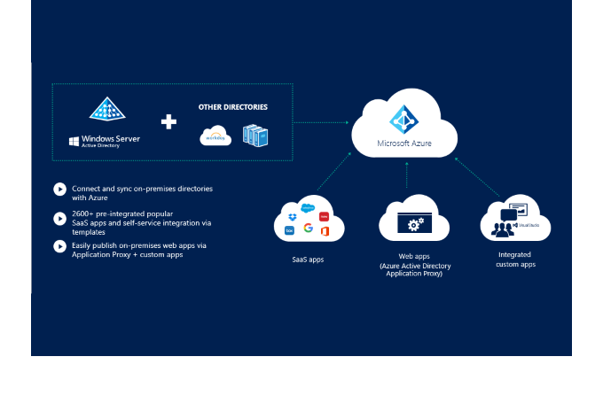 azure active directory presentation