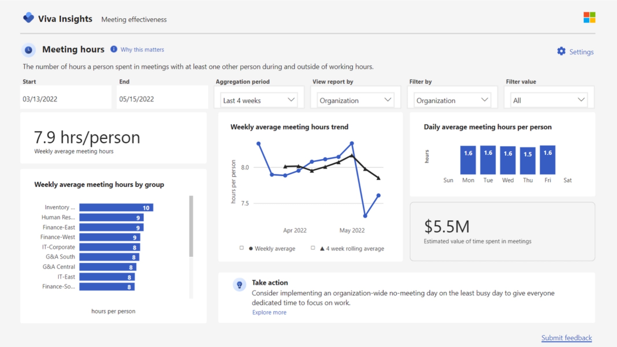 Meeting effectiveness data in Viva Insights