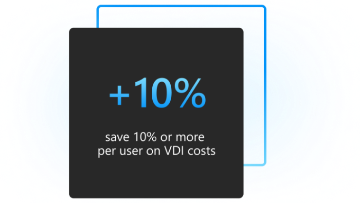 Dark grey shaded square with blue gradient around perimeter, containing blue gradient percentage detailing savings on VDI costs.