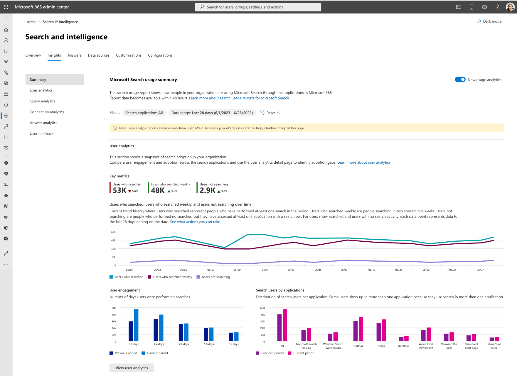 Microsoft Search Analytics in the admin center