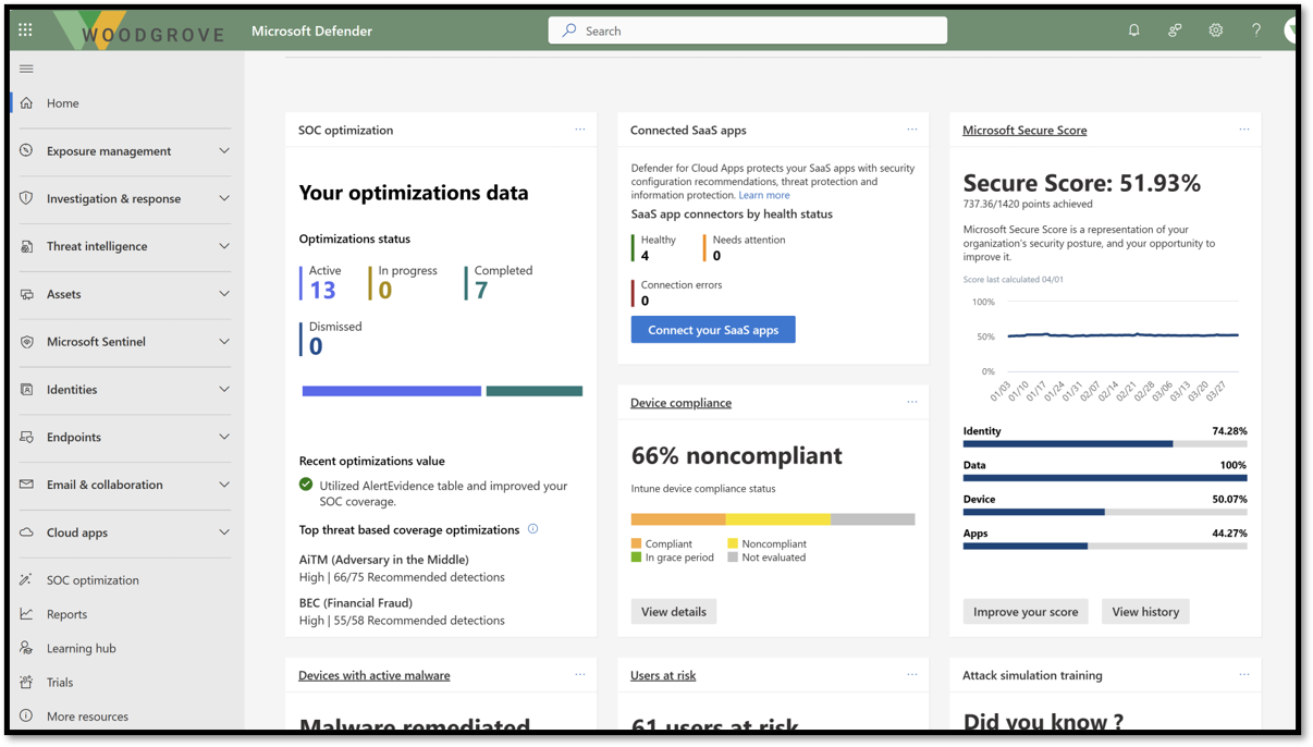 unified security operations