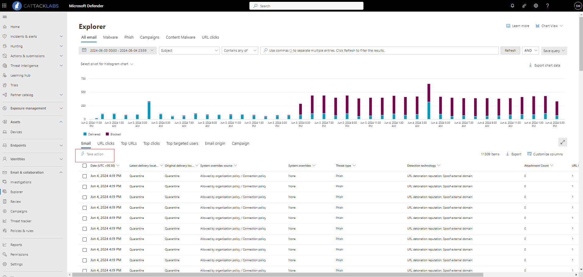 Threat explorer