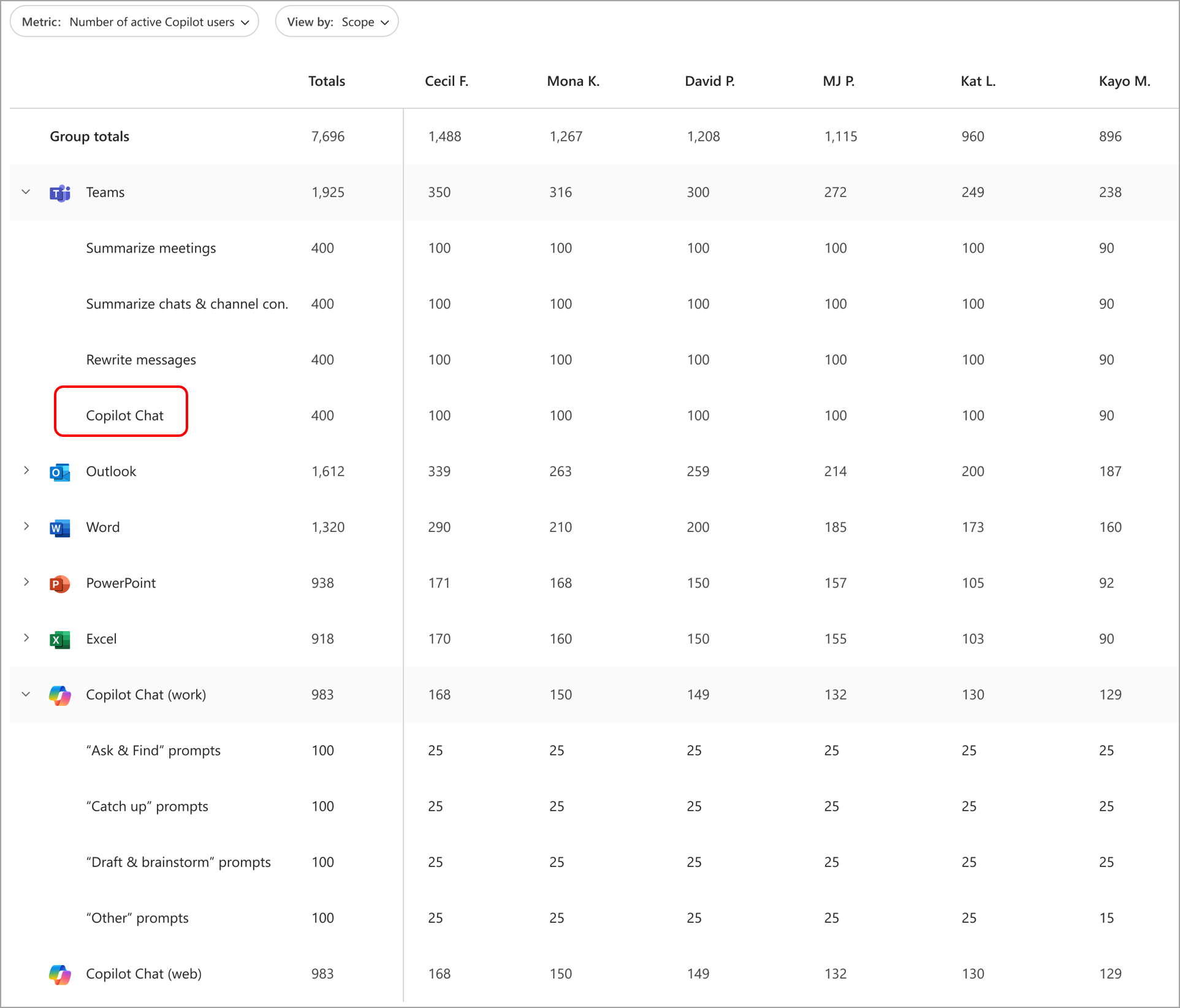 Microsoft Copilot Dashboard