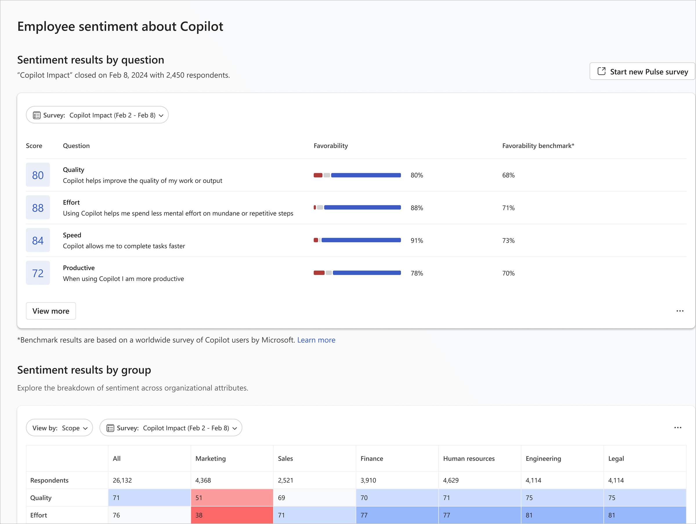 Copilot Dashboard