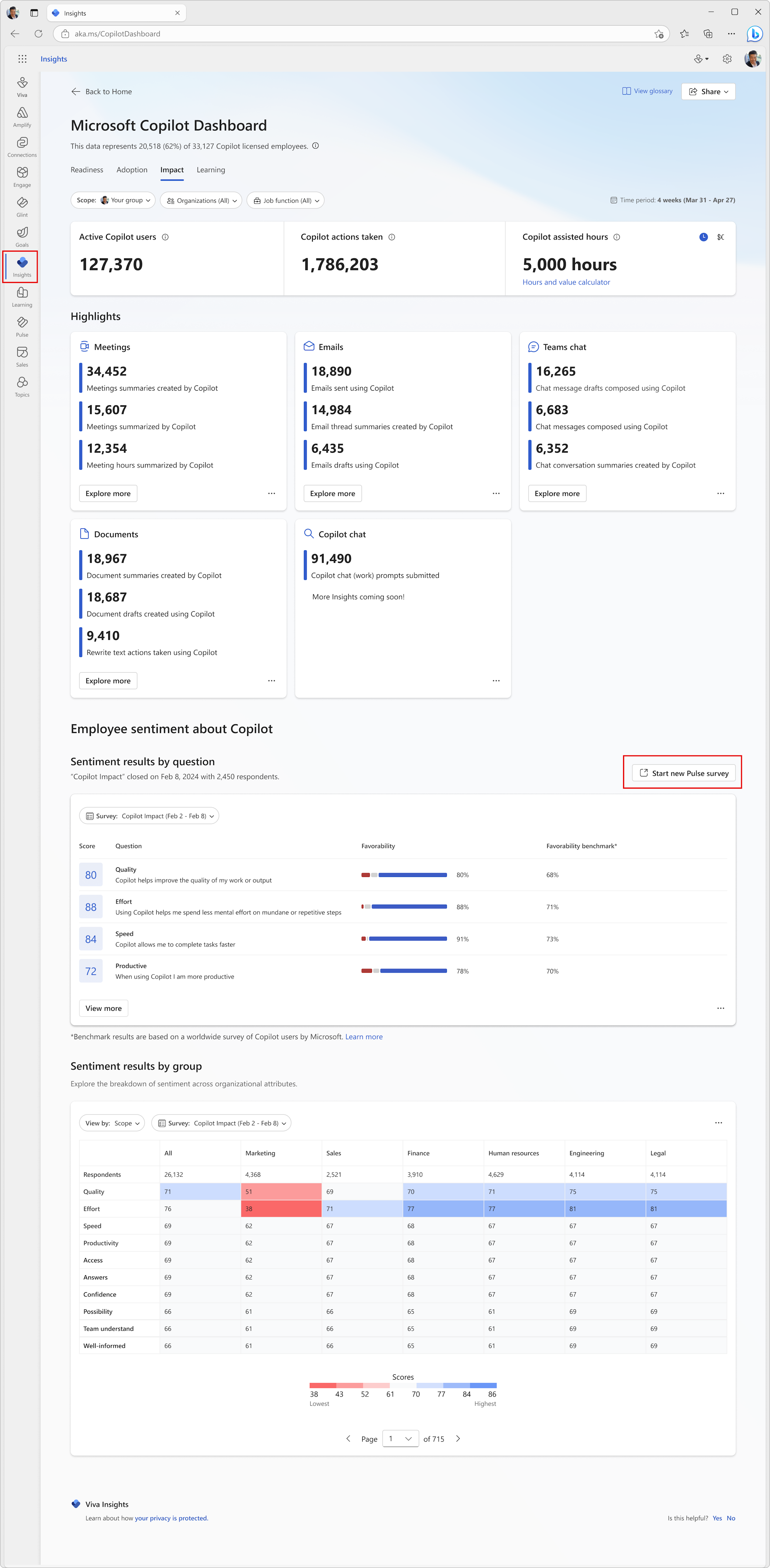 user controls