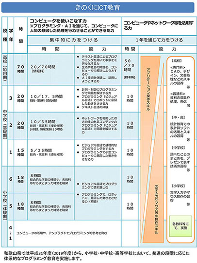 和歌山県教育委員会 導入事例｜Microsoft GIGA スクールパッケージ