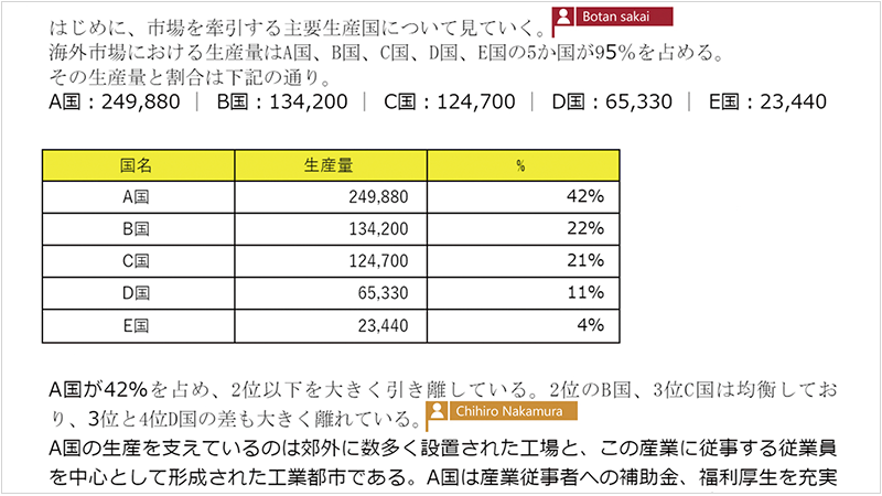 Office 2021 - 楽しもう Office