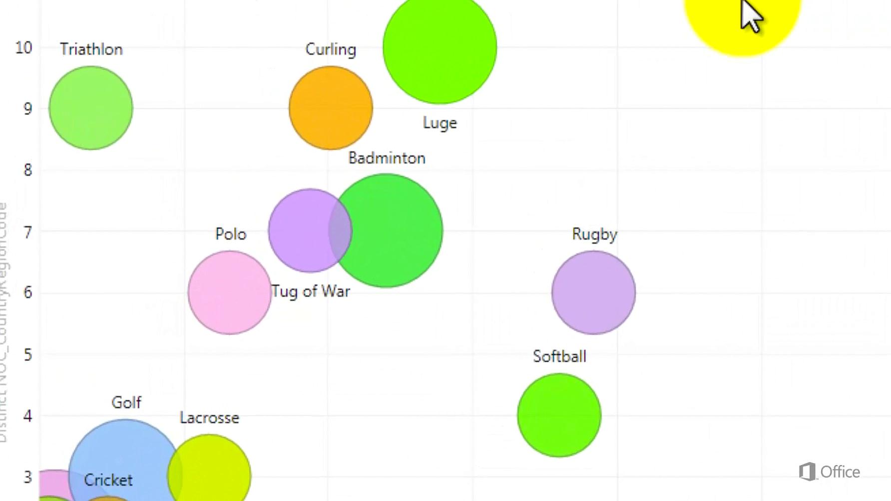 E-Dicas: Gráfico Bolhas em Excel com Mapa de Portugal - Parte I