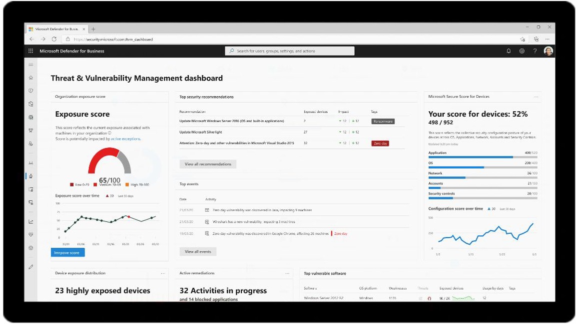 A threat and vulnerability management dashboard in Microsoft Defender for Business.