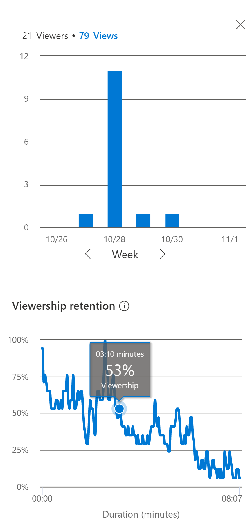MC296612: Microsoft Stream on SharePoint - Video Viewership Retention Analytics