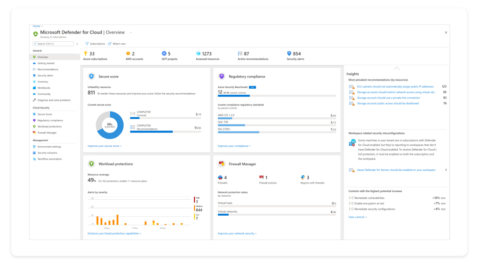 A look at the Overview screen in Microsoft Defender for Cloud that is displaying policy and compliance data, resource security hygiene recommendations and threat protection breakdowns.