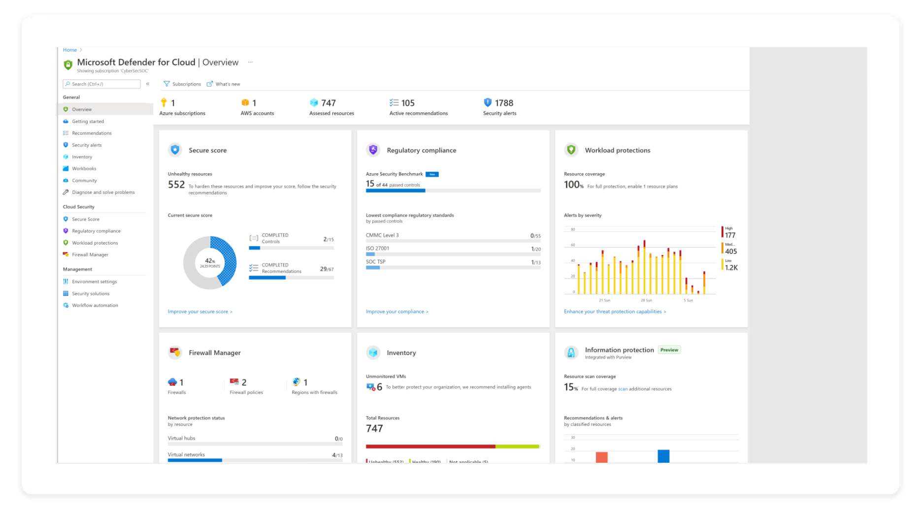 An overview in Microsoft Defender for Cloud.