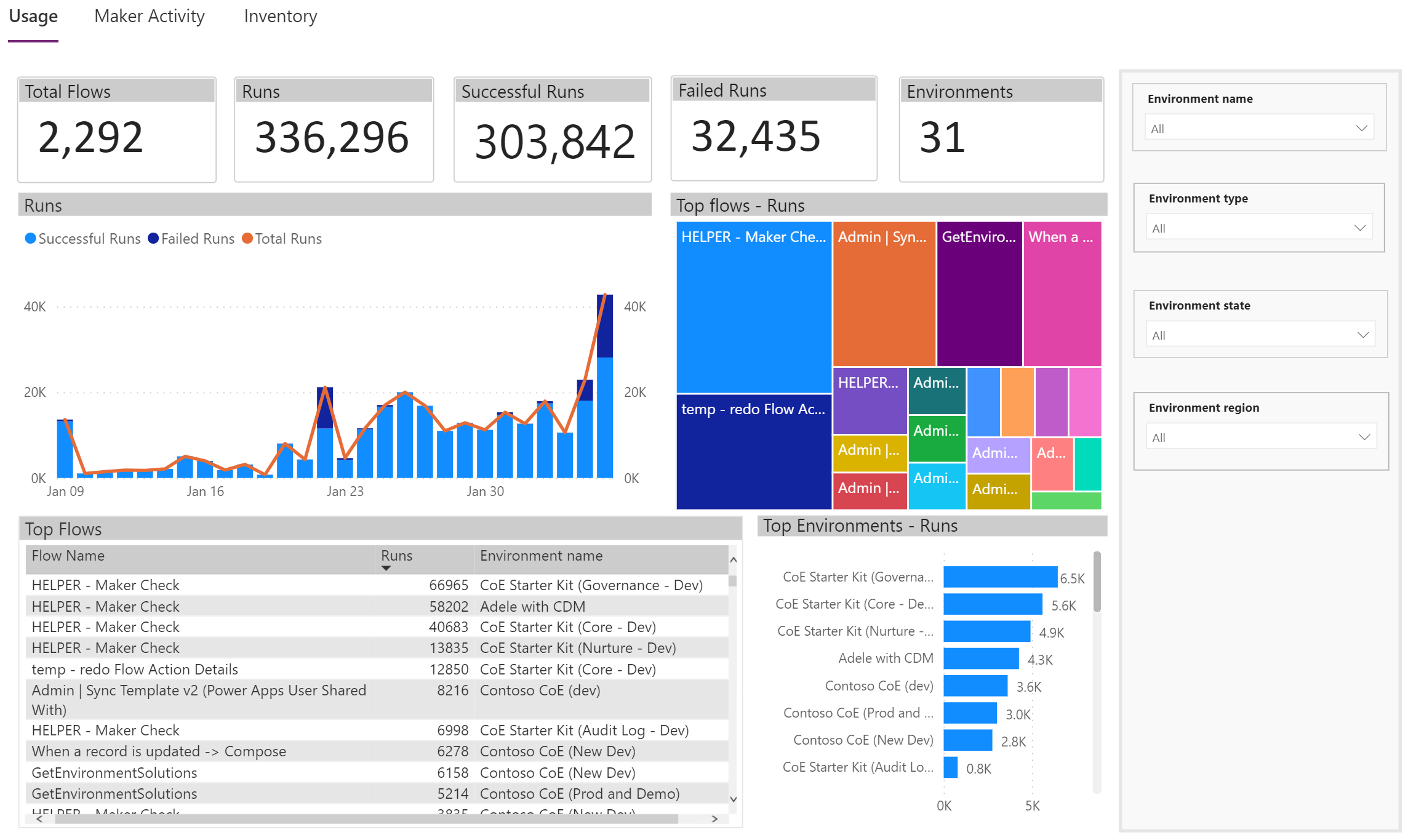 MC326911: Microsoft 365 admin center: Announcing public preview of Tenant-level analytics for Power Automate (cloud flows) 