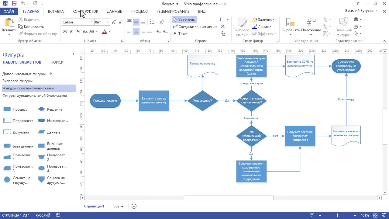 Простая блок схема visio